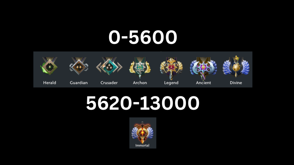 Dota 2 MMR